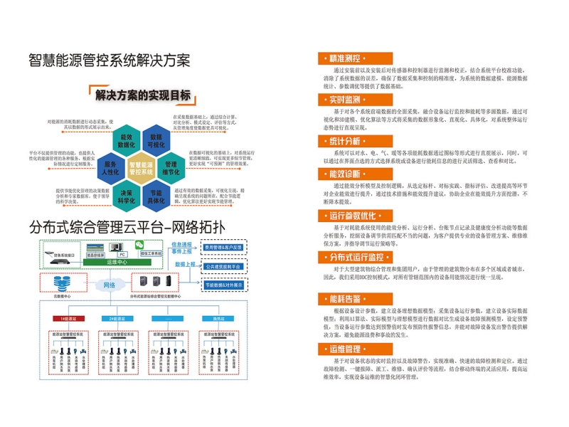 智慧能源管控系统解决方案