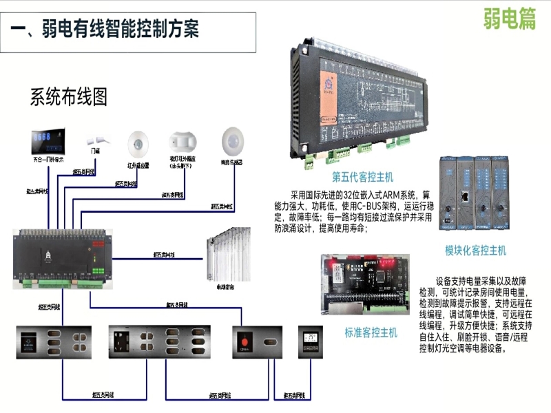 弱电有线智能控制方案