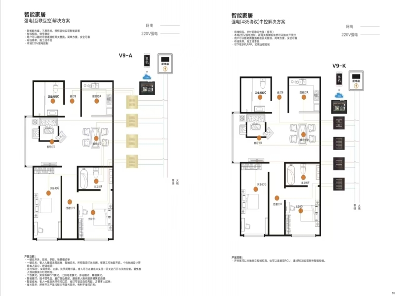 强电   智能家居解决方案