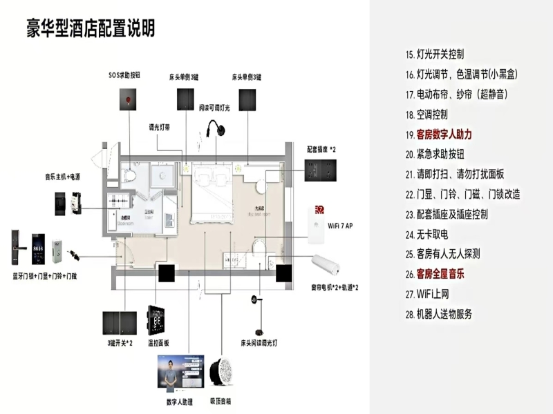 豪华型酒店配置说明