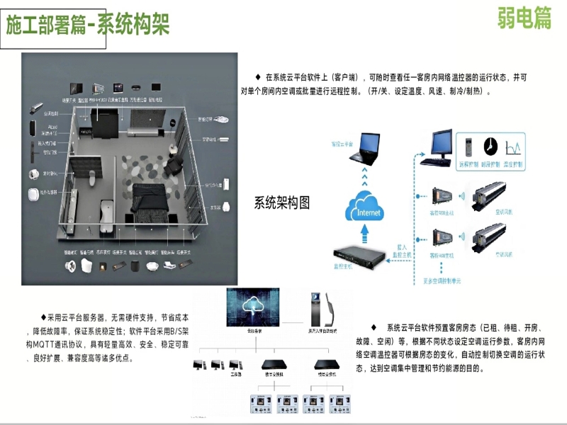 施工部署——系统架构