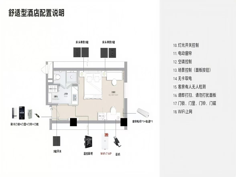 舒适型酒店配置说明