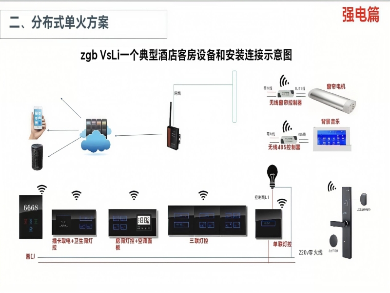 分布式单火方案2