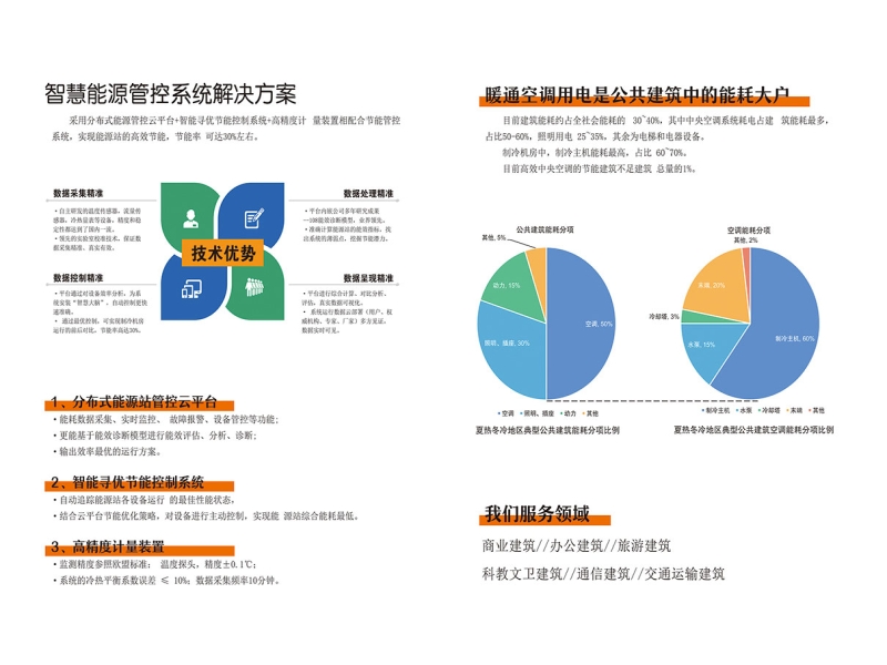 智慧能源管控系统解决方案